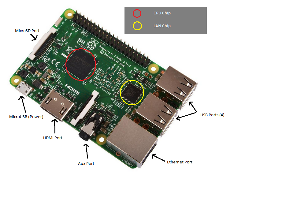Setting Up a Pi-Hole – The Houston Hacker